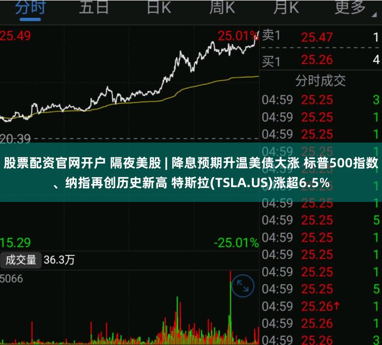 股票配资官网开户 隔夜美股 | 降息预期升温美债大涨 标普500指数、纳指再创历史新高 特斯拉(TSLA.US)涨超6.5%