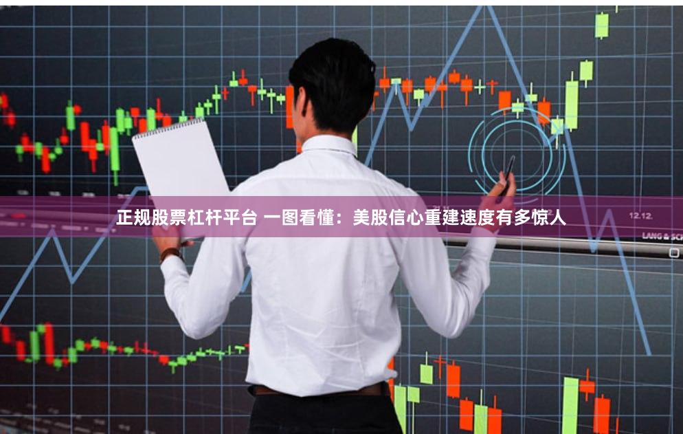 正规股票杠杆平台 一图看懂：美股信心重建速度有多惊人